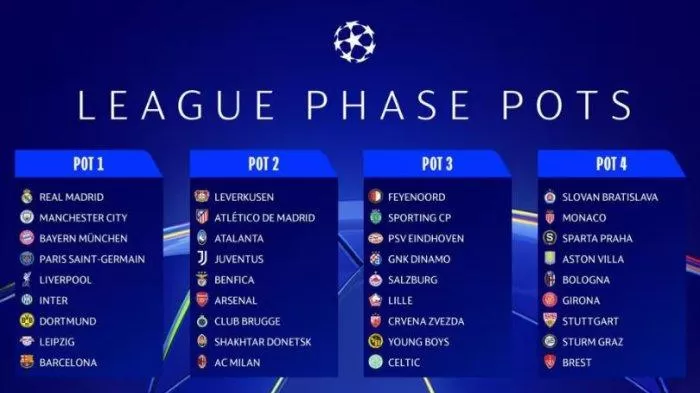 Liga Champions UEFA 2024: Musim Penuh Drama, Kejutan, dan Persaingan Ketat